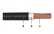 0.6/1 kV unarmoured single core cables - Cu/XLPE/PVC