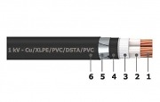 0.6/1 kV armoured 4 cores cables (underground) - Cu/XLPE/PVC/DSTA/PVC