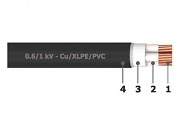0.6/1 kV unarmoured 4 cores cables - Cu/XLPE/PVC